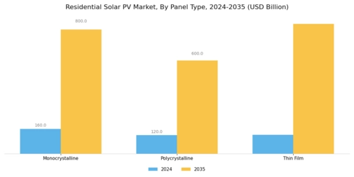 Residential Solar Pv Market Segment Image 1