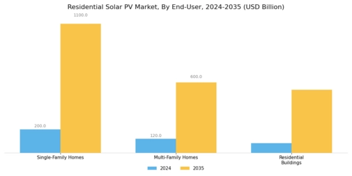 Residential Solar Pv Market Segment Image 2