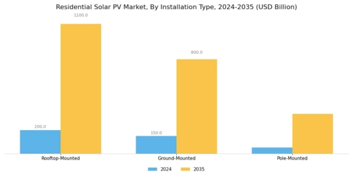 Residential Solar Pv Market Segment Image 3