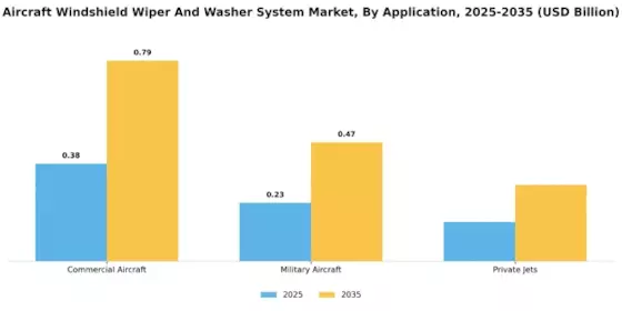 Aircraft Windshield Wiper And Washer System Market Segment Image 3