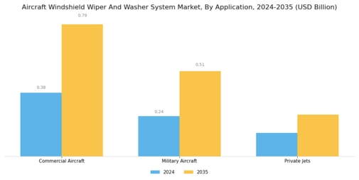 Aircraft Windshield Wiper And Washer System Market Segment Image 3