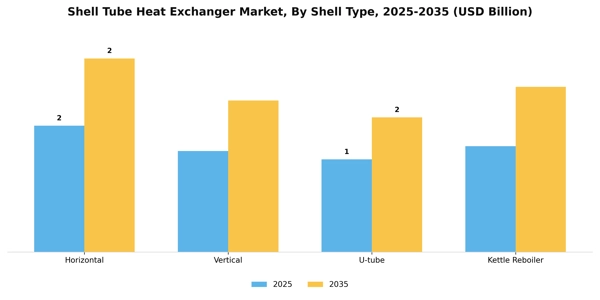 Shell Tube Heat Exchanger Market Segment Image 2