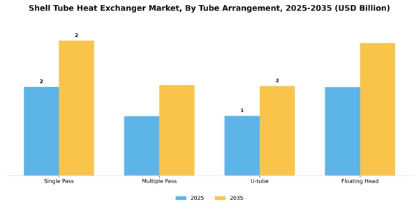 Shell Tube Heat Exchanger Market Segment Image 4