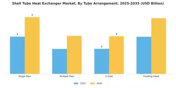 Shell Tube Heat Exchanger Market Segment Image 1