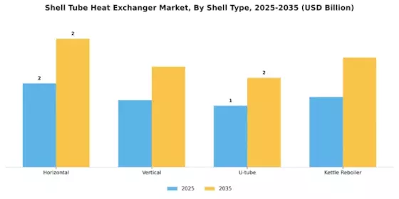 Shell Tube Heat Exchanger Market Segment Image 2
