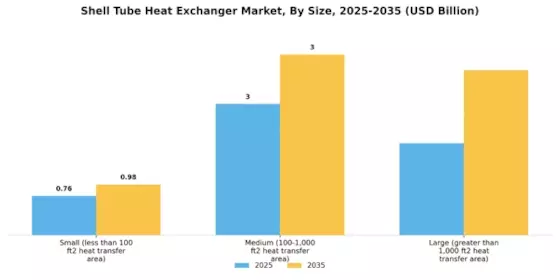 Shell Tube Heat Exchanger Market Segment Image 4