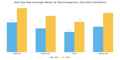 Shell Tube Heat Exchanger Market Segment Image 1