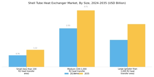 Shell Tube Heat Exchanger Market Segment Image 4