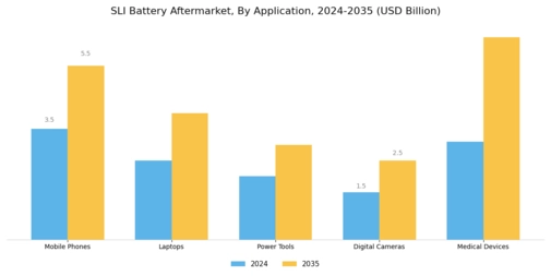 Sli Battery Aftermarket Segment Image 3