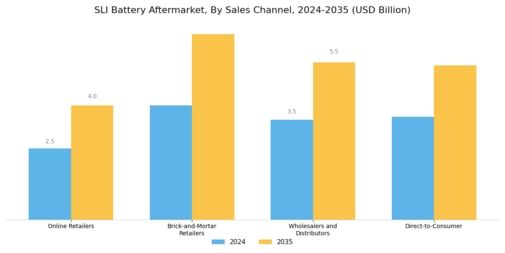 Sli Battery Aftermarket Segment Image 4