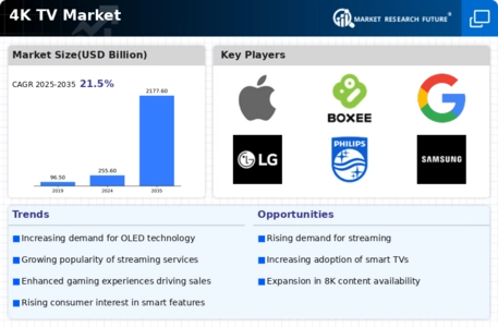 Global 4K TV Market Research Report- Forecast 2034 Infographic