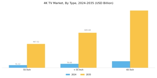 4K TV Market Segment Image 0