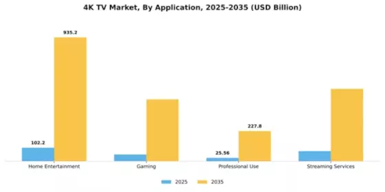 4K TV Market Segment Image 0