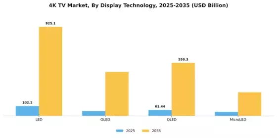 4K TV Market Segment Image 1