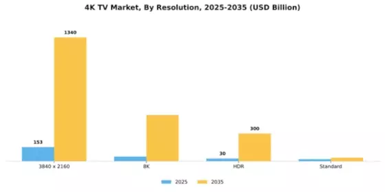 4K TV Market Segment Image 3