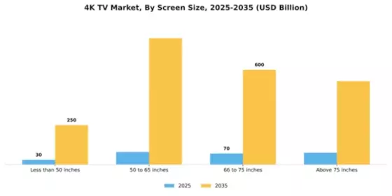 4K TV Market Segment Image 4
