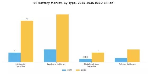 Sli Battery Market Segment Image 0