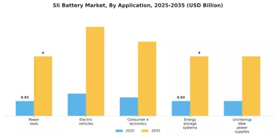 Sli Battery Market Segment Image 1