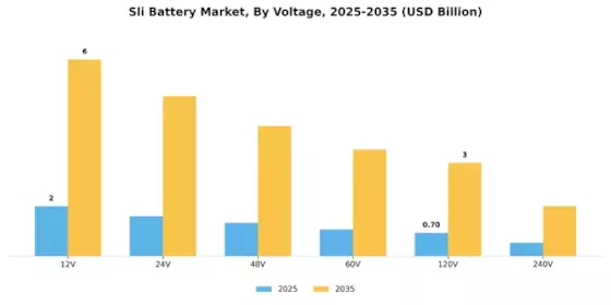 Sli Battery Market Segment Image 2