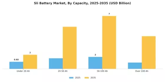 Sli Battery Market Segment Image 3