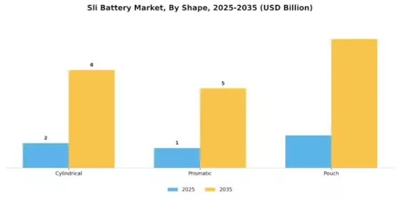 Sli Battery Market Segment Image 4