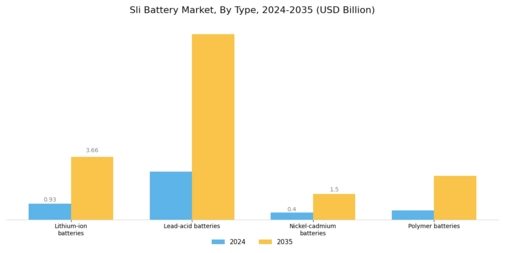 Sli Battery Market Segment Image 0