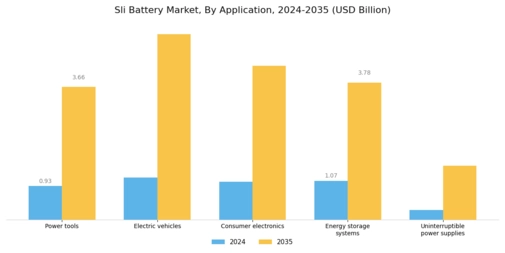 Sli Battery Market Segment Image 1