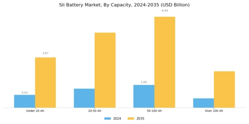 Sli Battery Market Segment Image 3