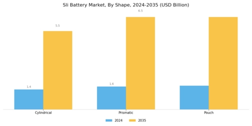 Sli Battery Market Segment Image 4