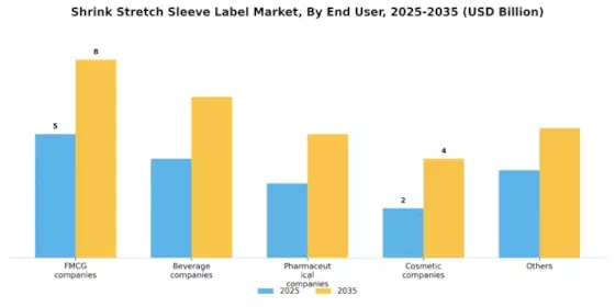 Shrink Stretch Sleeve Label Market Segment Image 4