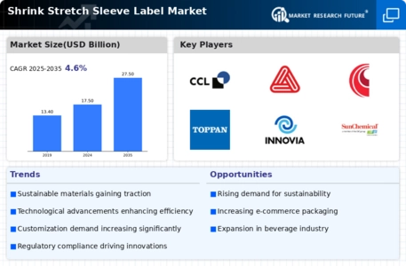 Shrink Stretch Sleeve Label Market Infographic