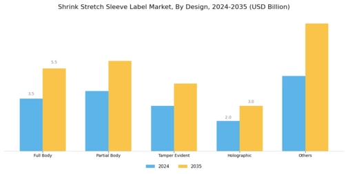 Shrink Stretch Sleeve Label Market Segment Image 3