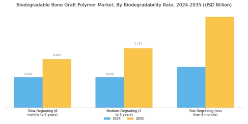 Biodegradable Bone Graft Polymer Market Segment Image 1