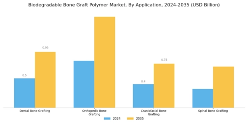 Biodegradable Bone Graft Polymer Market Segment Image 3
