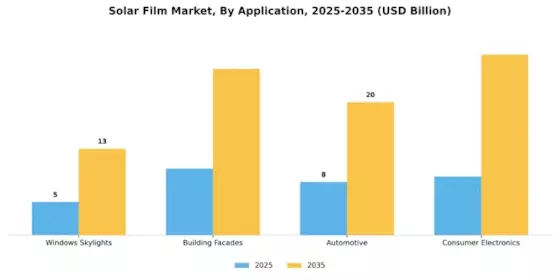 Marché du film solaire Segment Image 2