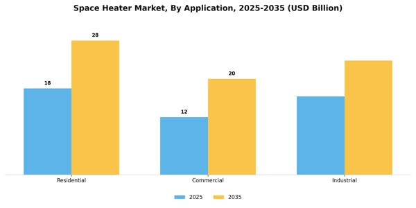 Space Heater Market Segment Image 0