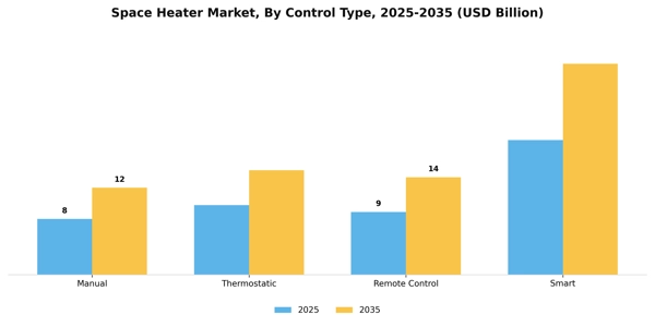 Space Heater Market Segment Image 1