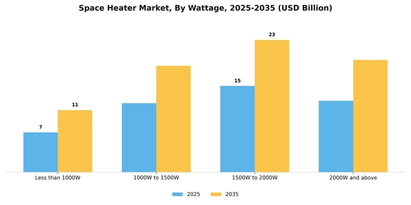 Space Heater Market Segment Image 4
