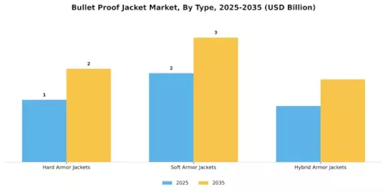 Bullet Proof Jacket Market Segment Image 0