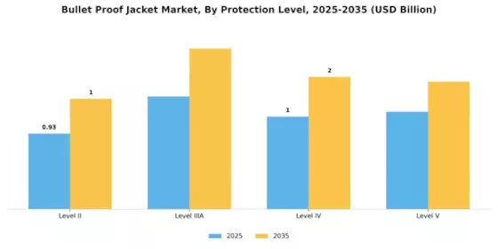 Bullet Proof Jacket Market Segment Image 2