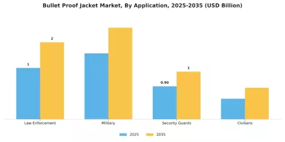 Bullet Proof Jacket Market Segment Image 3