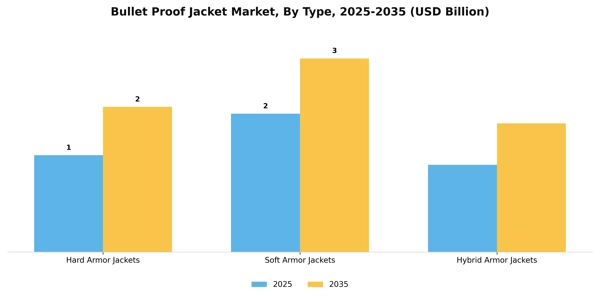 Bullet Proof Jacket Market Segment Image 4