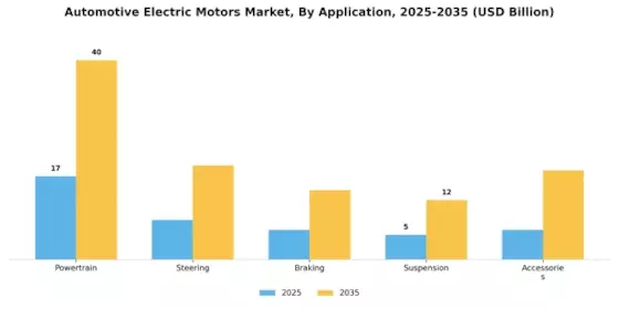 Automotive Electric Motors Market Segment Image 0