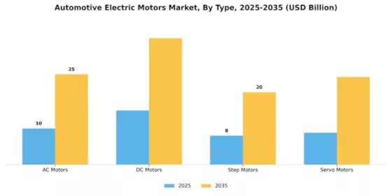 Automotive Electric Motors Market Segment Image 2