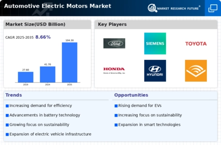 Automotive Electric Motors Market Infographic