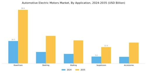 Automotive Electric Motors Market Segment Image 0