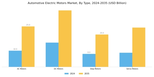 Automotive Electric Motors Market Segment Image 1