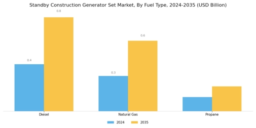 Standby Construction Generator Set Market Segment Image 0