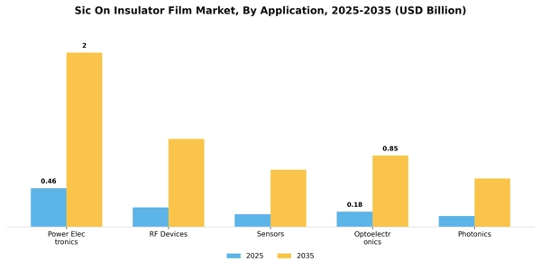 Sic On Insulator Film Market Segment Image 0