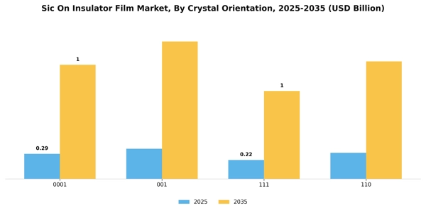 Sic On Insulator Film Market Segment Image 1